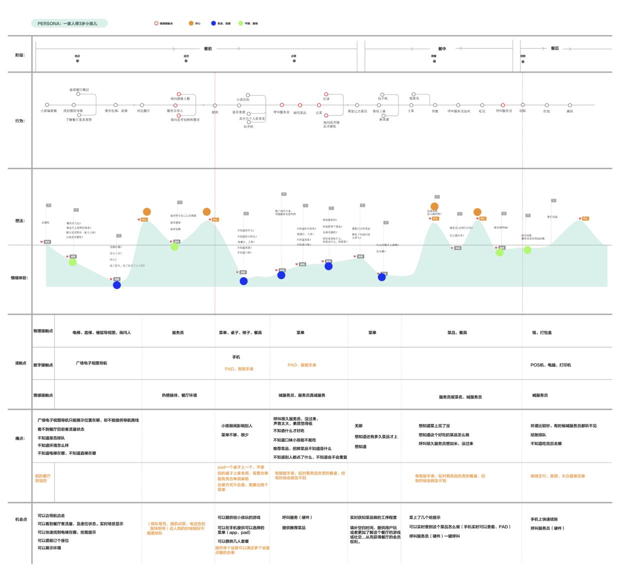 餐饮互联网新零售是什么意思,外卖式餐饮的模式