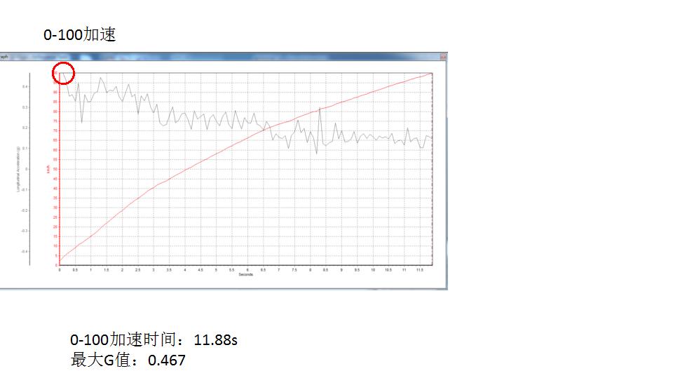 1.0t思域才是神车,思域1.5t是什么级车