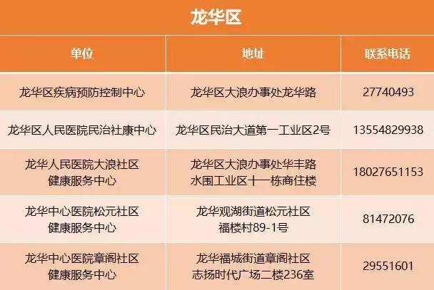 深圳艾滋自费药报销比例,深圳艾滋病医保报销比例