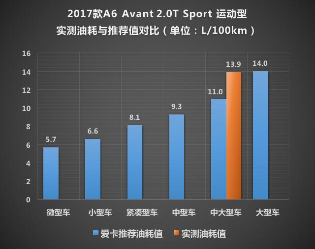 奥迪a6avante-tron概念车,a6avant和a6allroad怎么选