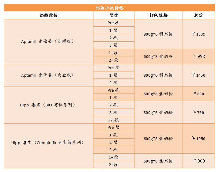 HMeer海淘教程丨海淘奶粉看这里，保姆级教程，包教包会！