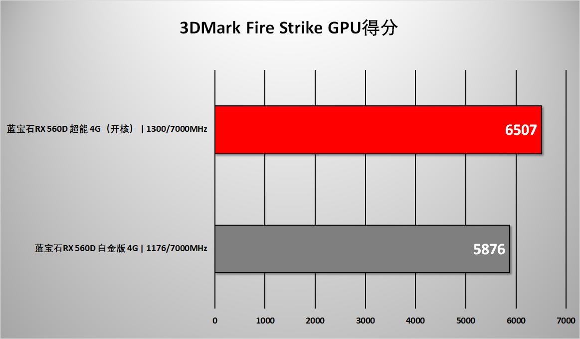radeonrx560是什么显卡,radeonrx560相当于什么卡