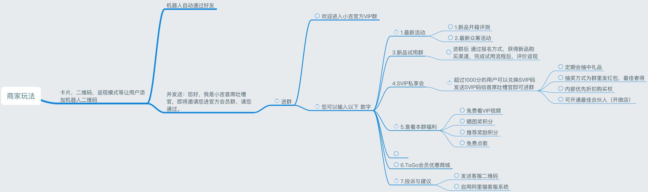 淘宝商家用户池是一个永恒的话题，但能正真帮你解决问题基本没有