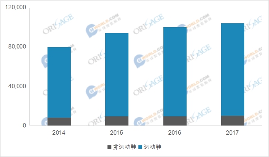未来运动鞋的发展方向,运动鞋tpu是什么材料