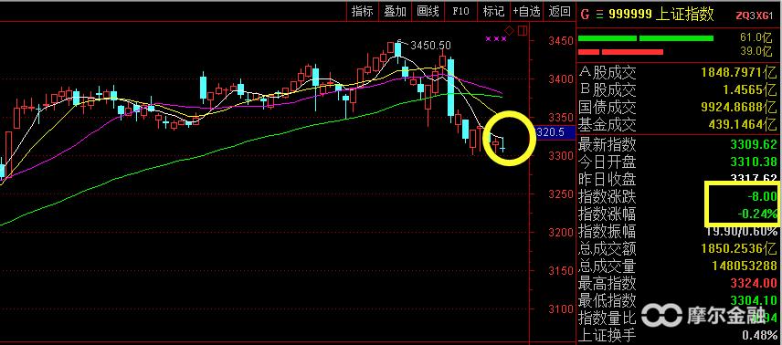 a股连续下跌会怎样,a股连续反弹什么原因