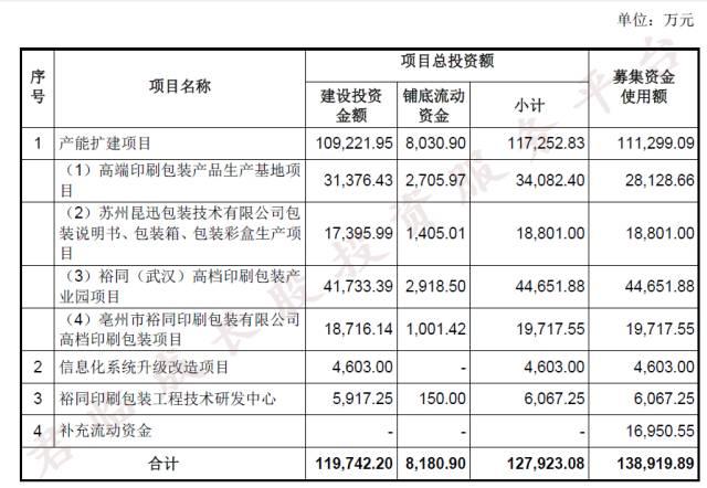 君临包装,君临收件箱