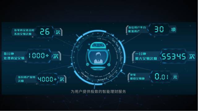 鏅鸿兘鐞嗚储瀛樺湪鐨勯棶棰樹笌瑙ｅ喅鏂规,鏅鸿兘鐞嗚储鎳掕储