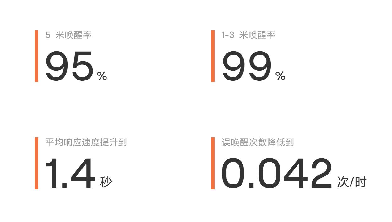 渡鸦raven-h音箱唤醒,渡鸦ravenh智能音箱价格