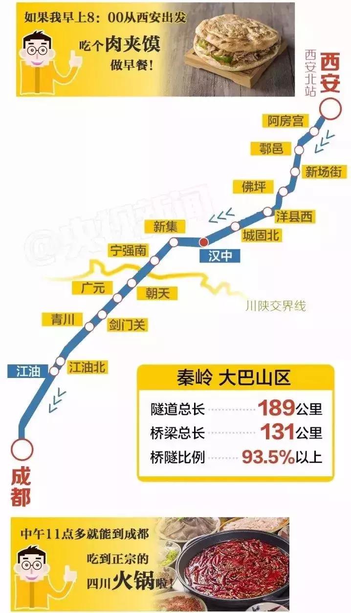成都西成高铁旅游攻略,西成高铁和川青铁路