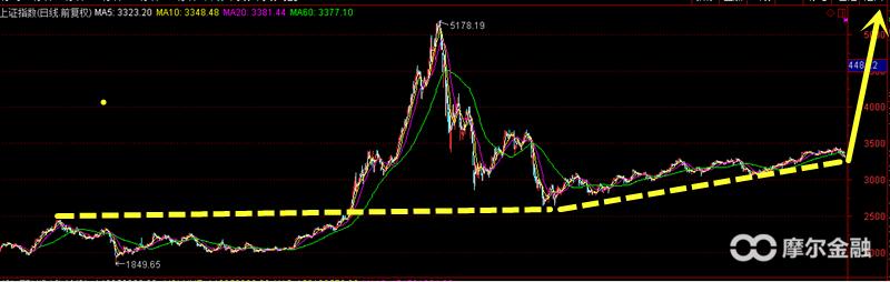 a股连续下跌会怎样,a股连续反弹什么原因