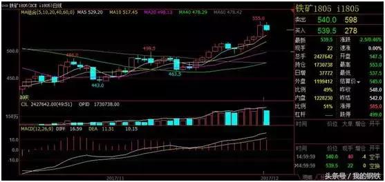 期货财经要闻最新消息,期货快讯24小时