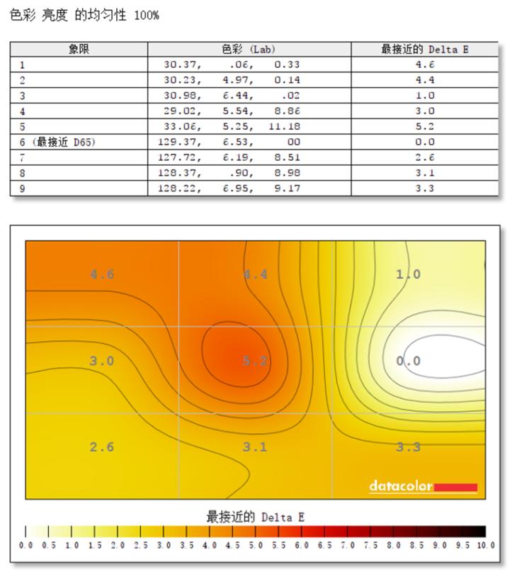 高色域2K屏很惊艳长城24AL47WH显示器评测