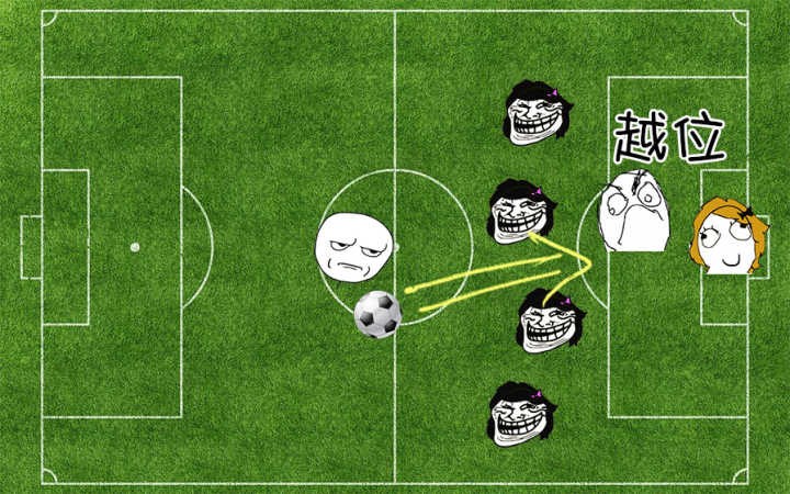 足球越位趣味解释,足球越位科普