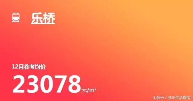 苏州地铁11号线沿线房价,苏州地铁一号线沿线房子