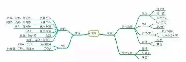 揭秘黑产灰产,黑产现状