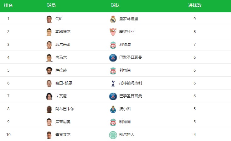 从*率赔**看金球奖获得者：C罗仍然是擂主梅西已掉队第二你想不到