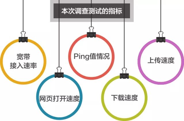 三家运营商谁的宽带真正好,三大运营商哪家的宽带质量最好