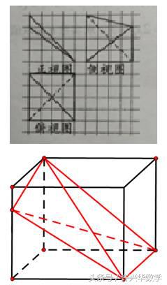 由三视图还原几何体的方法及技巧,立体几何三视图还原技巧高中
