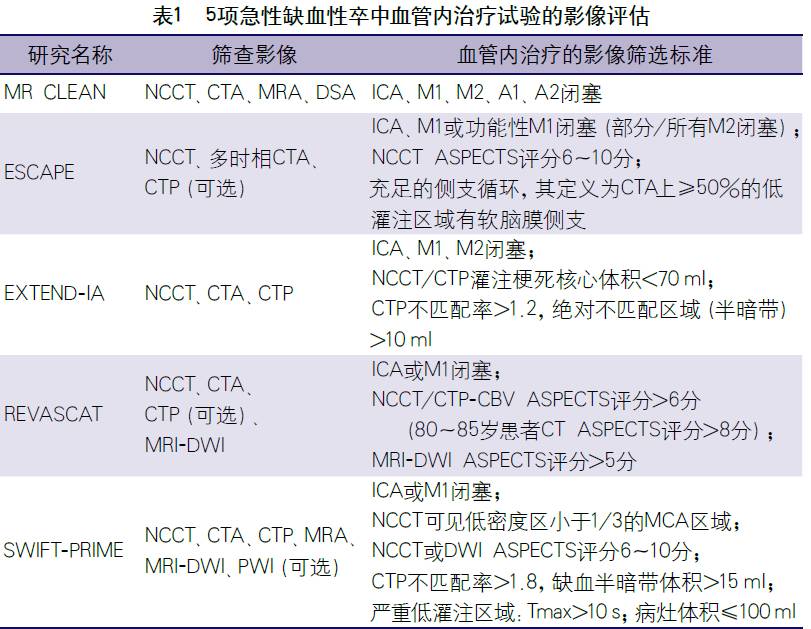 2017急性缺血性卒中血管内治疗影像评估中国专家共识