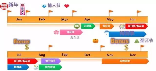 社交电商的跨境生意,社交电商购物渠道