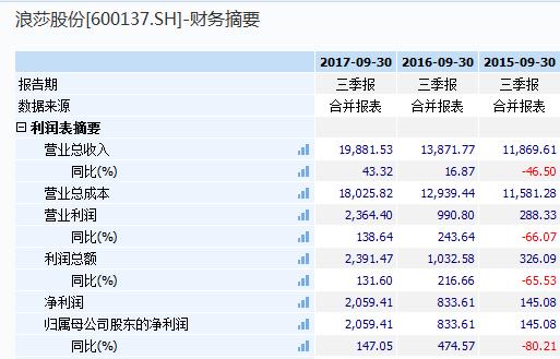 浪莎股份当年暴涨的原因,铁公鸡股票走势