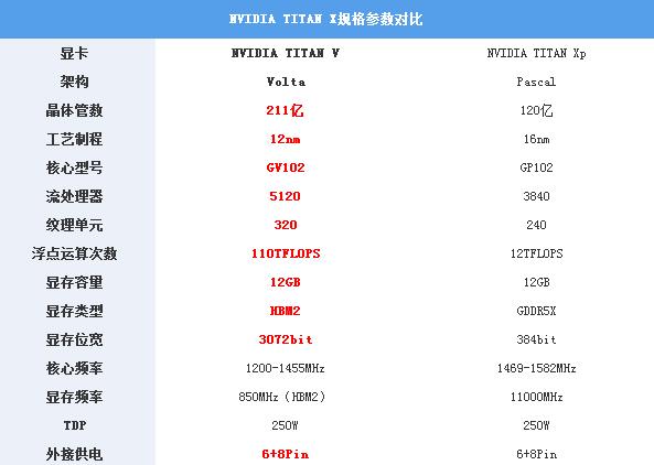nvidia新旗舰,nvidia价保618