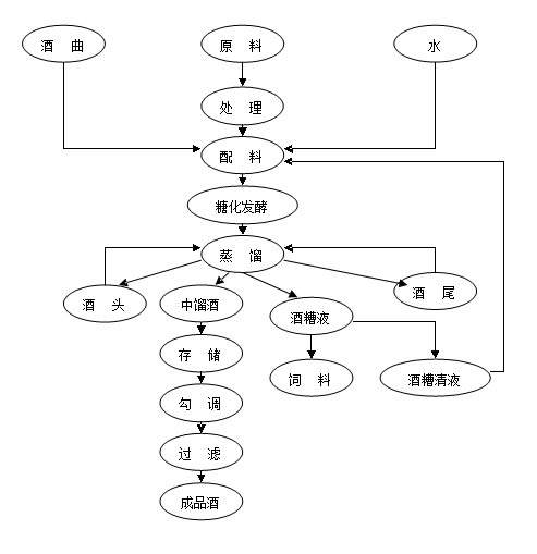 自己在家怎样酿酒,自己怎么在家里酿酒视频