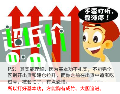 股票芙蓉出水形态图片,股票出水芙蓉技术图解