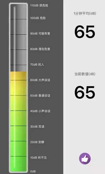 星巴克杭州8店声音分贝测试,客群、社会文明剪影