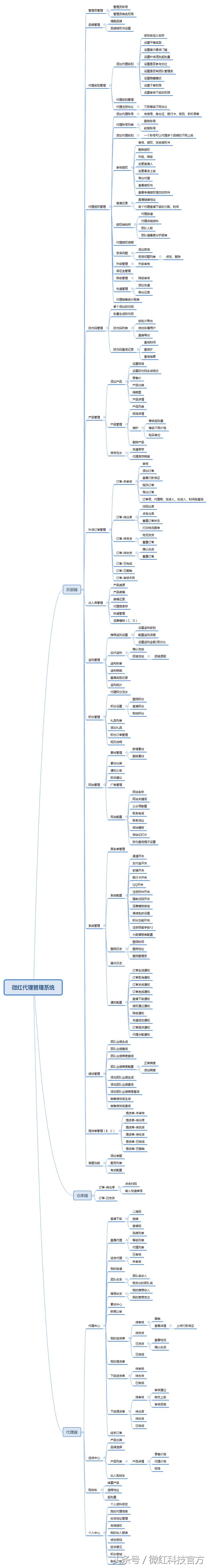 如何讲解微商控价,微商管理下单系统