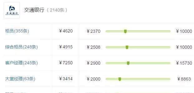 银行薪资待遇真的高吗,各银行工资待遇对比