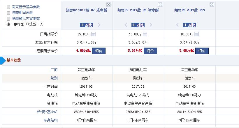 新能源汽车知豆多少钱一台,知豆新能源汽车怎么样