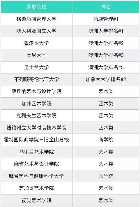 ncpa练习,ncpa学生日常