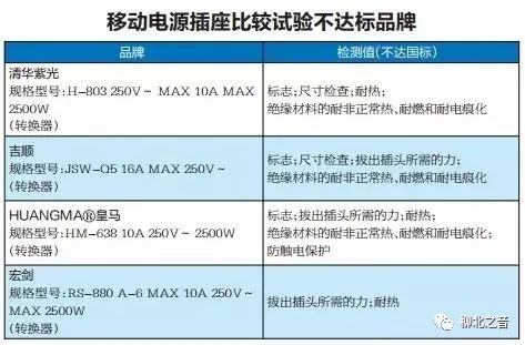 20批次样品不合格情况通报,20批食品抽检不合格