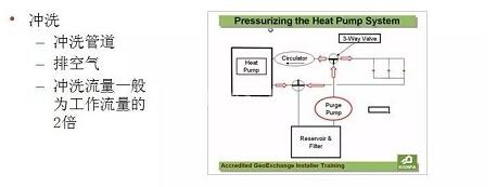 从零开始认识地源热泵