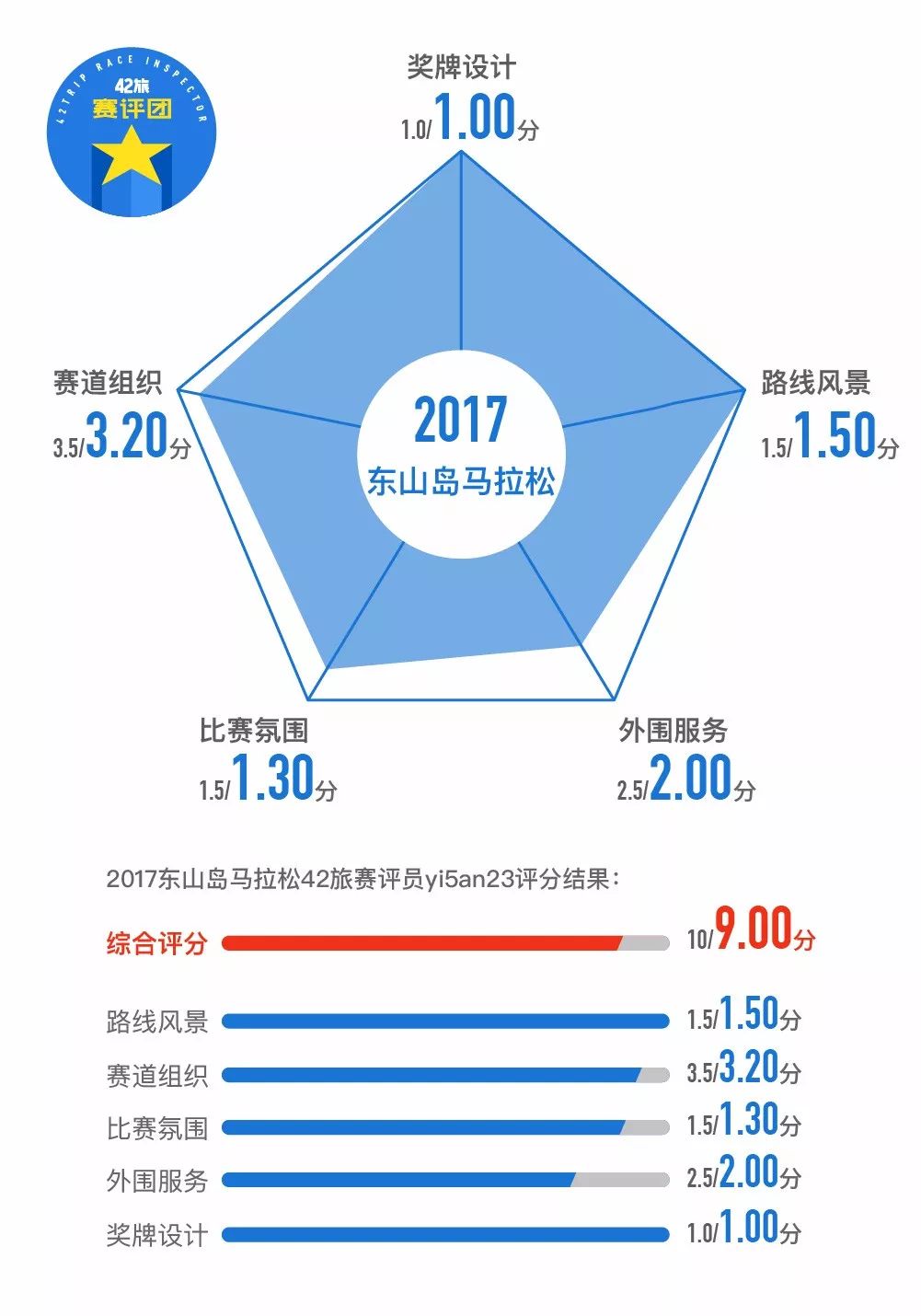 东山岛国际半程马拉松,东山岛马拉松完整版