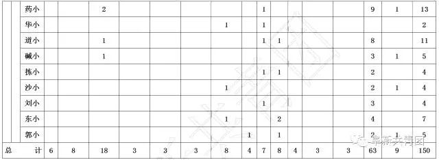 108家企业365个岗位,待遇比较好的事业单位有哪些