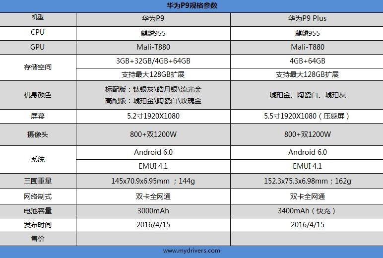 华为手机徕卡标准拍照,华为手机哪款是徕卡镜头