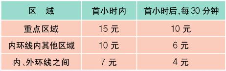 上海最新报价表,新版上海市民价格信息指南公布