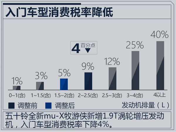 五十铃mu-x1.9t二手车,五十铃mu-x四驱手动二手2018