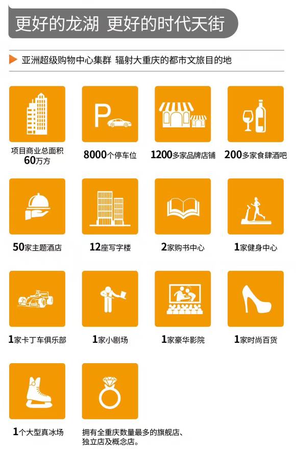 重庆龙湖时代天街成功原因,龙湖时代天街发展史