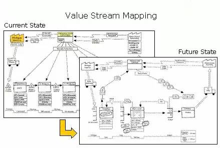 vsm价值流是什么,vsm价值流实战方案