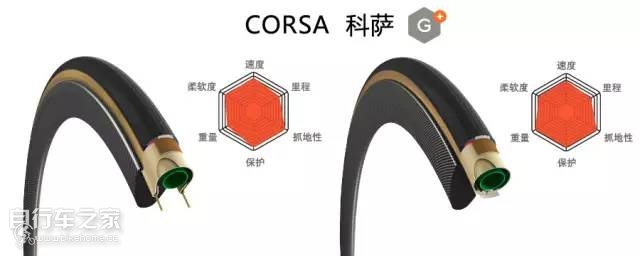 顶级系列轮胎,轮胎革命先锋