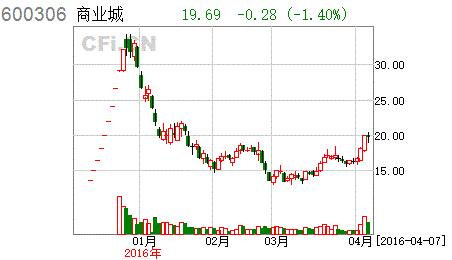 下周最具爆发力的六大牛股,明日牛股最有潜力的股票