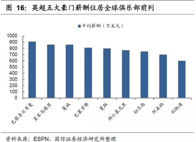 足球产业项目投资计划书,产研合作报道