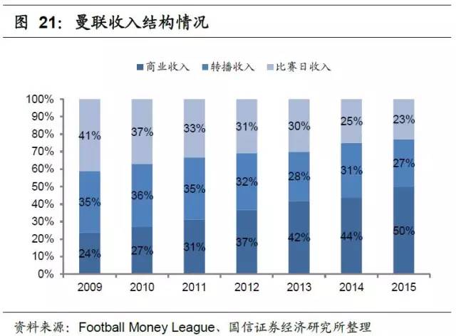 足球产业项目投资计划书,产研合作报道