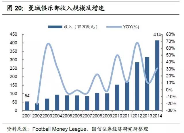 足球产业发展思路,产研规划
