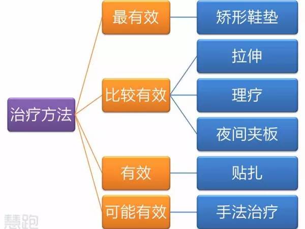 全球治好足跟痛,足底疗法治百病