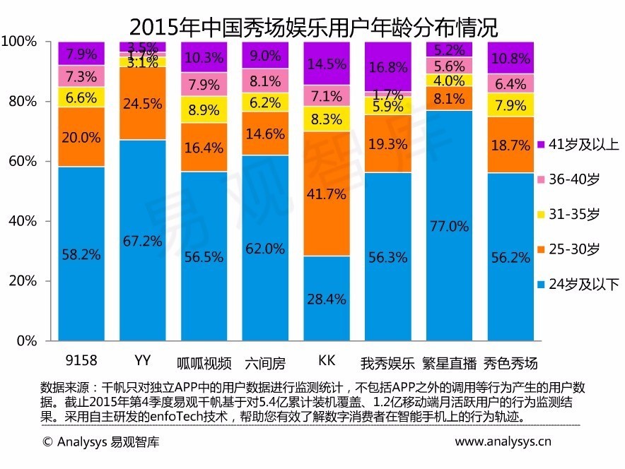 陌陌不聊天是什么情况,陌陌不聊天不约勿扰什么意思