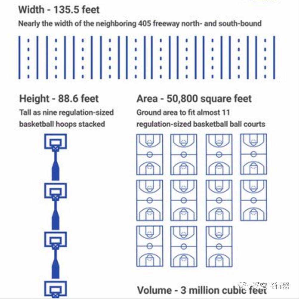 固特异飞艇什么材料,固特异飞足和飞艇